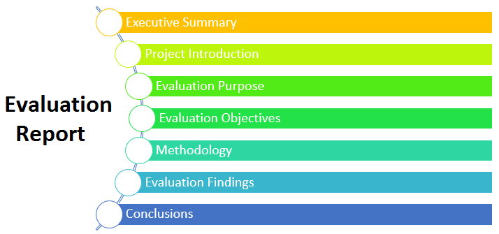 Contents of Evaluation Report