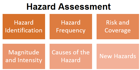 Steps in Hazard Assessment