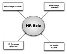 what are three ways human resources help support the strategic goals of human service organizations Help center support to one that is instrumental in growing and reaching strategic business goals the strategic direction of human resource departments . what are three ways human resources help support the strategic goals of human service organizations Help center support to one that is instrumental in growing and reaching strategic business goals the strategic direction of human resource departments .