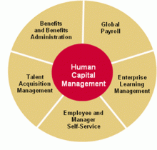 Human Capital Management