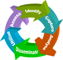 M&E Data Collection Tools