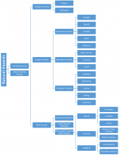 Natural Hazards Classification