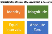Properties / Characteristics of Scales of Measurement in Research 