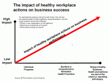 Good Workplace Improves Output / Results